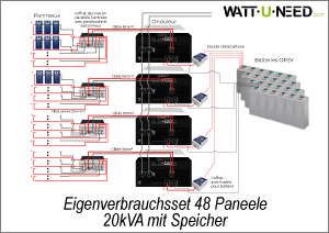 Eigenverbrauchsset 48 Paneele 20kVA mit Speicher